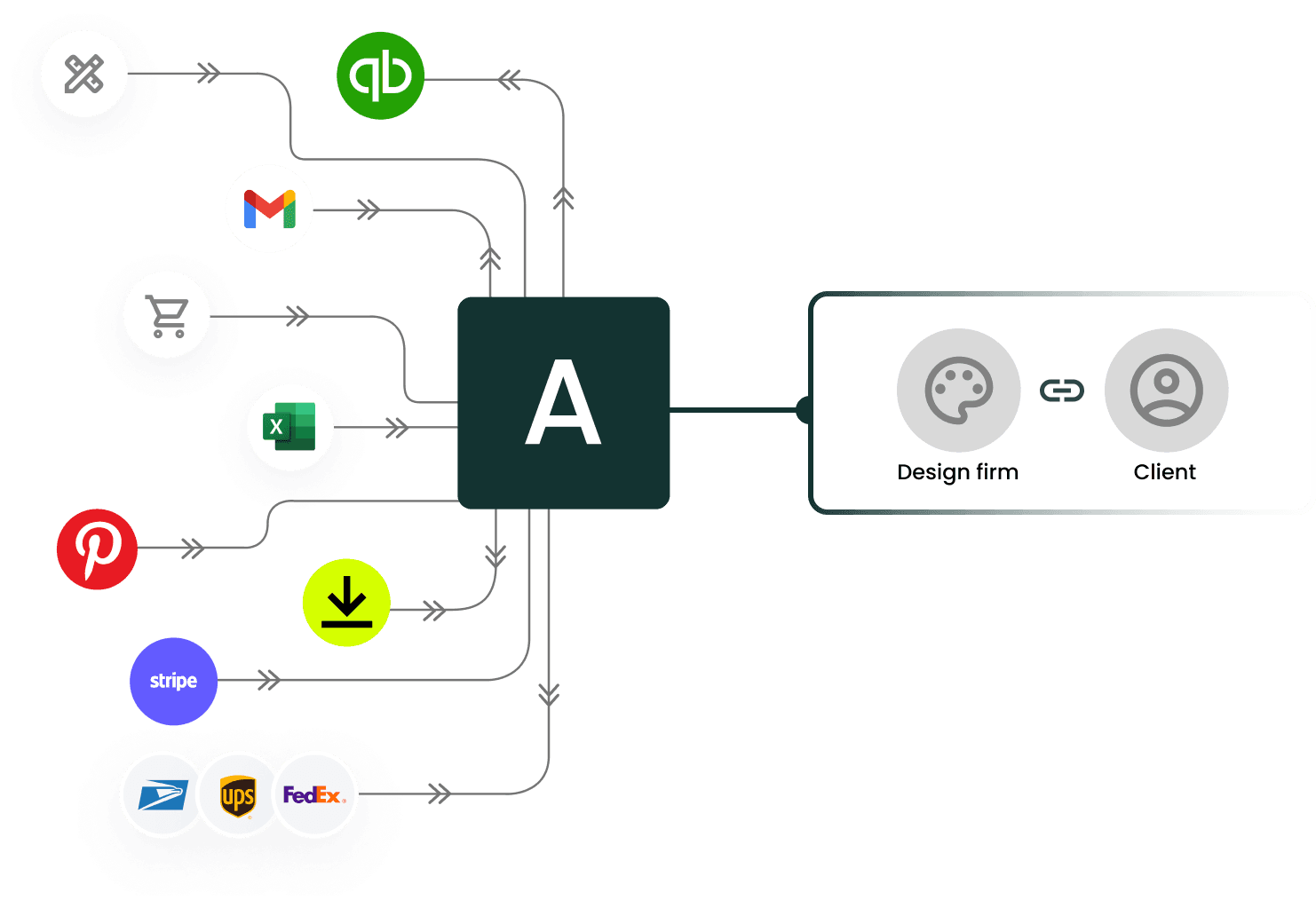 Integrations chart